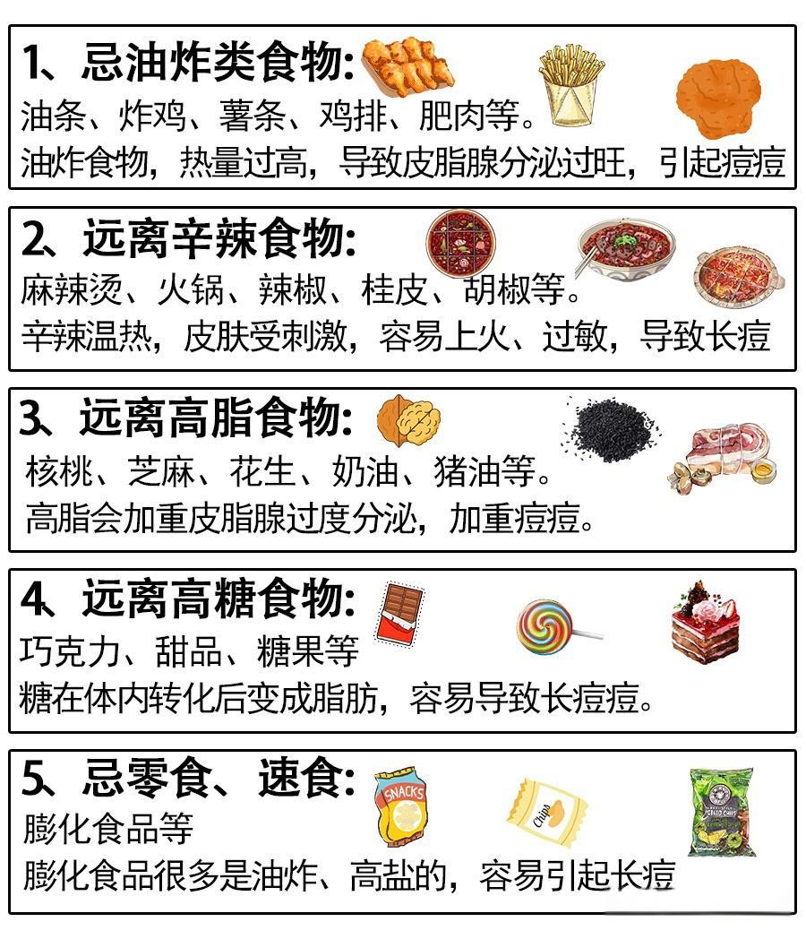 合理饮食
