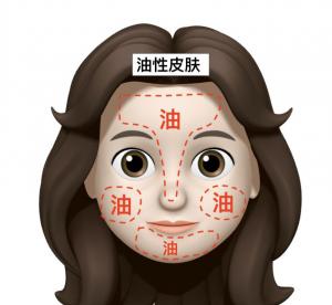 皮肤的分类-痘天使