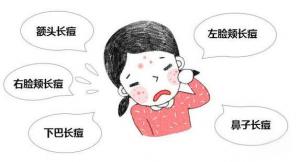 从根源解决青春痘问题，拥有清透肌肤