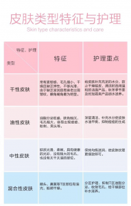 揭秘你的皮肤密码，找到最适合的护肤方案